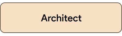 Architect vCard Template