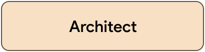 Architect vCard Template