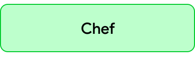 Chef vCard Template