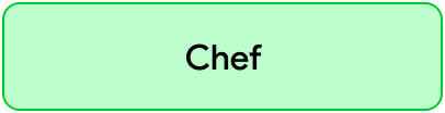 Chef vCard Template