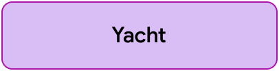 Yachts vCard Template