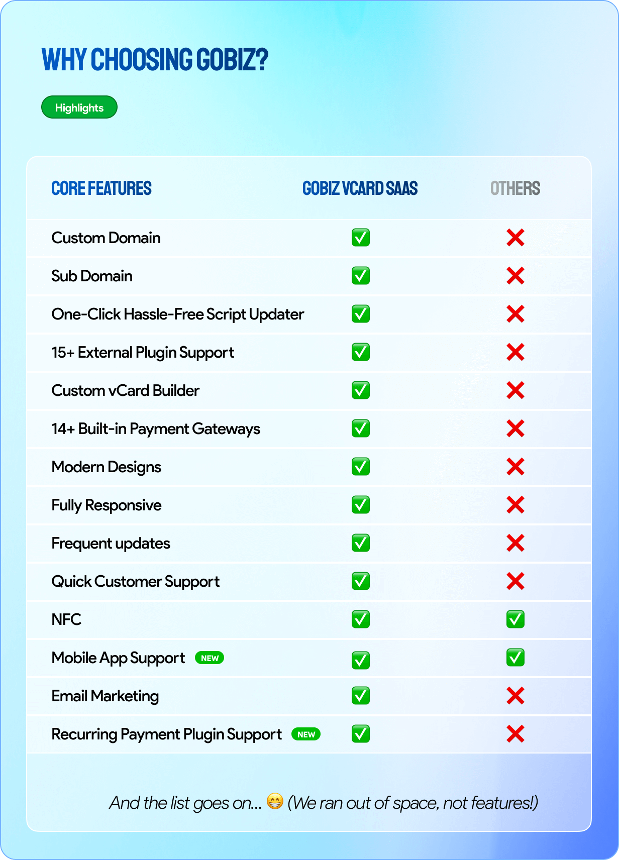 Why Choose GoBiz vCard SAAS Script