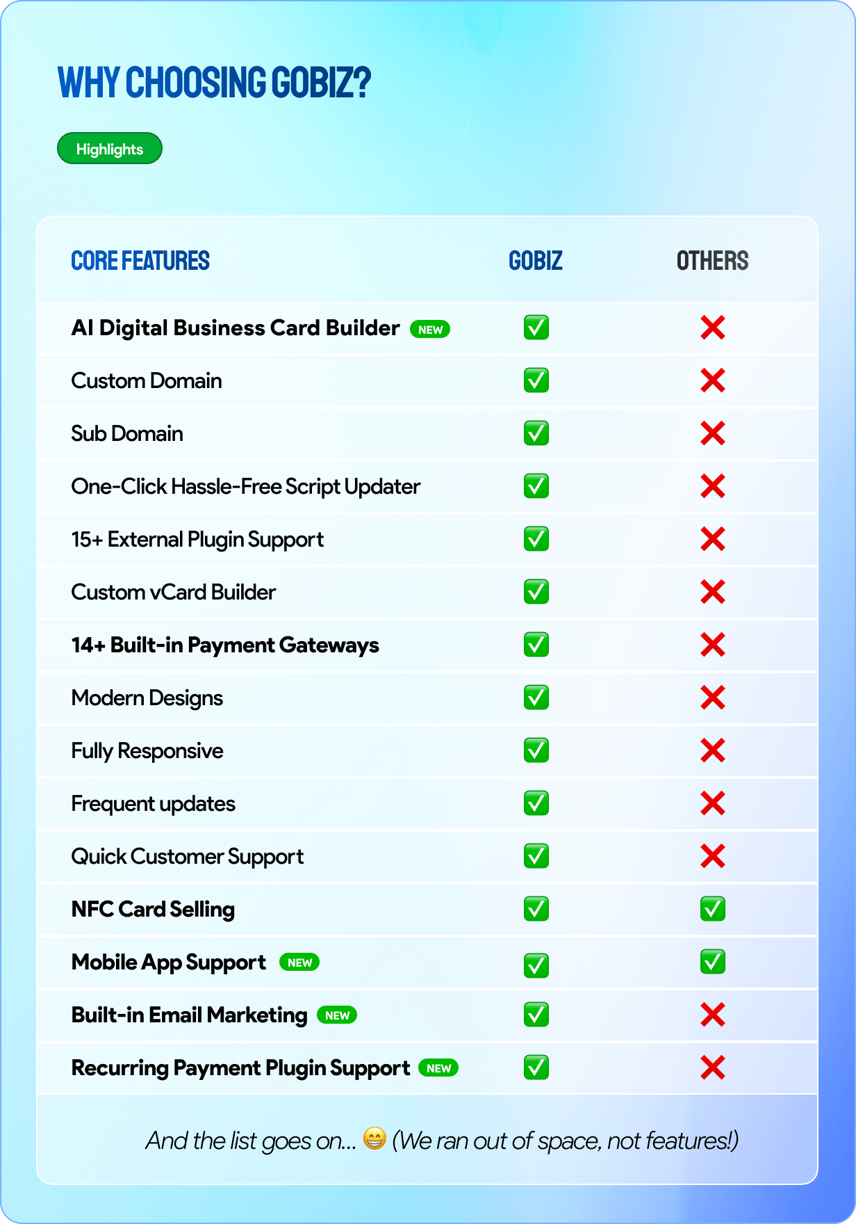 Why Choose GoBiz vCard SAAS Script