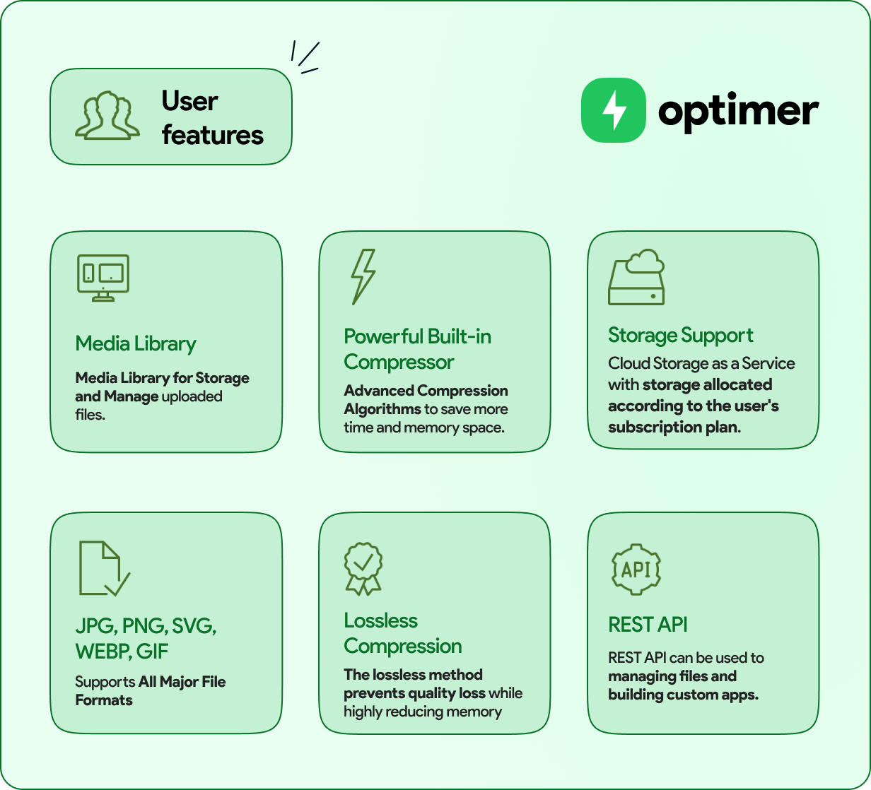 Optimer - Powerful Image Compression + Storage Platform | SAAS | PHP